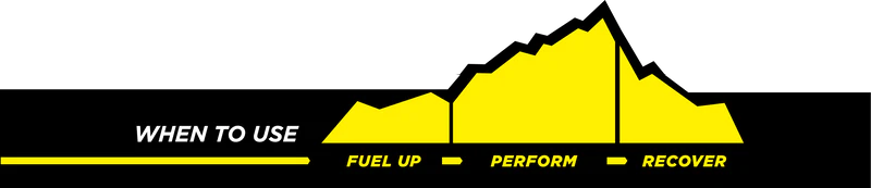 When to use graph