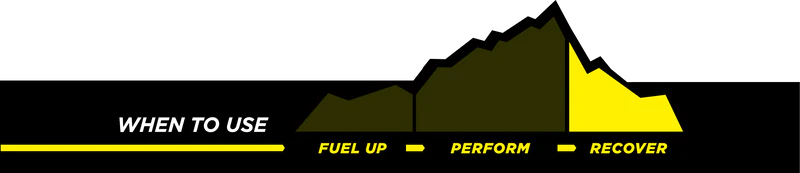 When to use graph